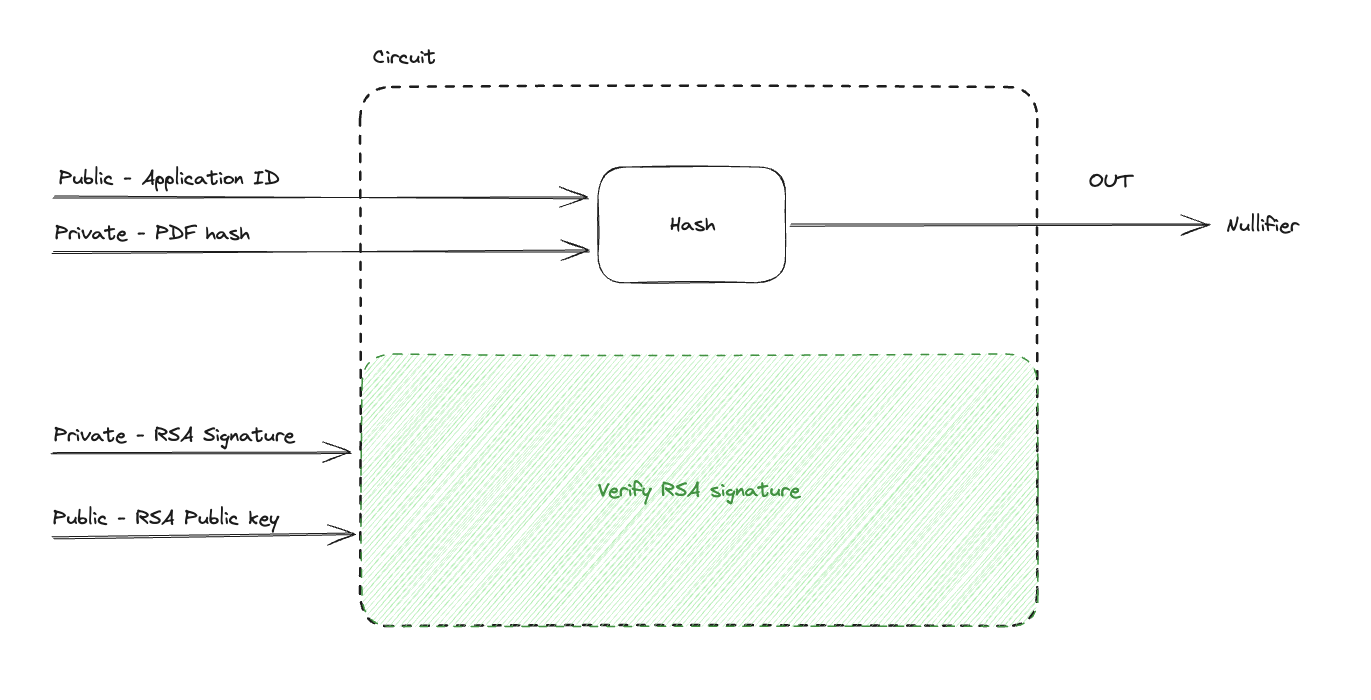 AnonAadhaar diagram