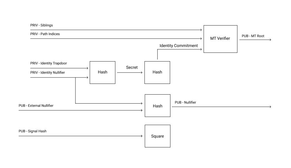 Semaphore flow chart